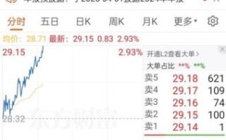 600066股票怎么样_宇通客车股价走势分析