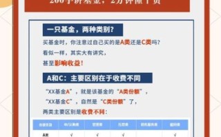 基金和股票的区别_新手投资选哪个