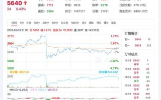 pta价格走势分析_如何预测pta期货涨跌