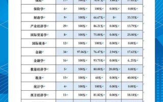 北京工商大学经济学院怎么样_就业前景如何
