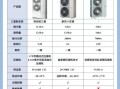 中央空调哪个品牌好_家用中央空调怎么选
