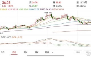 正泰股票值得长期持有吗_正泰电器股价走势分析
