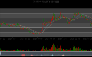 科大讯飞股票值得买吗_科大讯飞股票未来走势