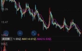 新松股票值得长期持有吗_新松机器人股价走势分析