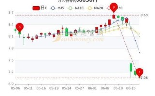 方大特钢股票行情_方大特钢未来走势如何
