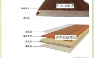 地板怎么选_实木地板和强化地板哪个好