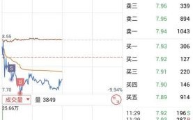 002279股票行情分析_久其软件未来走势预测