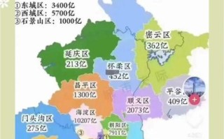 北京是几线城市_北京算一线城市吗