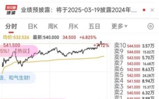 腾讯股票实时行情怎么看_腾讯股价为何波动