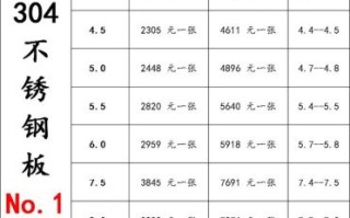 不锈钢价格今日报价_不锈钢304和316的区别