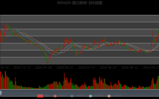 强力新材股票值得买吗_未来走势如何