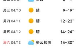 北京未来一个月天气怎么样_北京天气预报30天准确吗