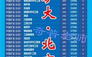 北京矿业大学怎么样_北京矿业大学录取分数线