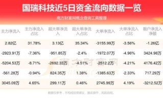 300600股票值得买吗_300600股票最新走势