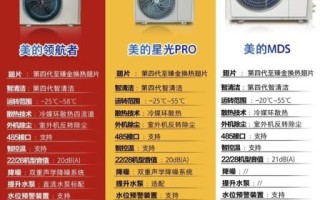 美的空调怎么样好不好_美的空调值得买吗
