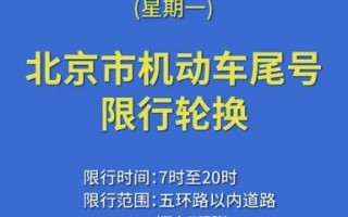 北京今天限行吗_限行尾号是多少