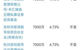 榕泰股票怎么样_榕泰股票还能买吗