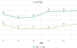 北京未来一周天气怎么样_北京气温变化大吗