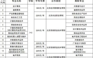 北京市经济管理学校怎么样_北京市经济管理学校录取分数线