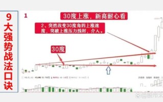 股票配股怎么操作_配股对股价的影响
