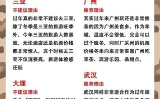 春节去哪旅游便宜又好玩_如何避开人山人海