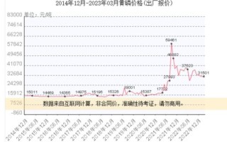 002258股票还能涨吗_利尔化学股价走势分析