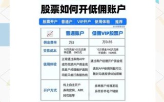 股票在哪里买_新手怎么开户