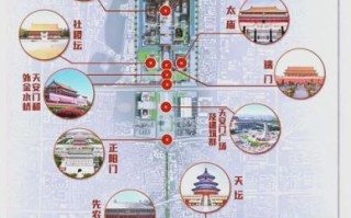 北京中轴线有哪些景点_北京中轴线怎么走