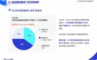 2024咖啡市场现状_如何抓住下沉市场红利