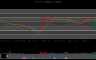 合力叉车股票还能涨吗_合力叉车股价走势分析