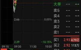 东方园林股票股吧_东方园林股票还能涨吗