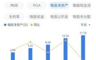 安琪酵母股票值得长期持有吗_安琪酵母股票未来走势分析