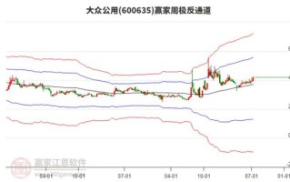 大众公用股票行情_如何分析
