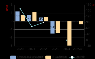 广济药业股票值得买吗_广济药业未来走势如何