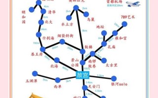 北京有哪些必去景点_北京旅游攻略自由行路线