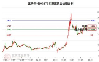 王子新材股票值得买吗_最新走势分析