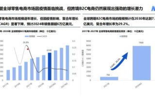 跨境电商市场规模有多大_2024年还能入场吗