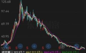 隆基股份股票行情_未来走势如何