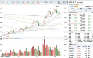 均胜电子股票值得买吗_均胜电子股票走势分析