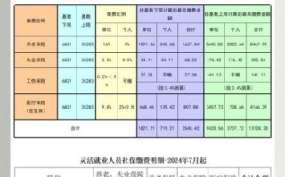 北京市社保缴费基数怎么算_北京社保断缴后如何补缴