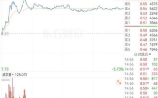 601117中国化学股票怎么样_601117未来走势预测