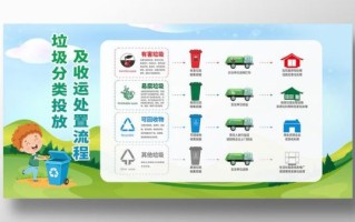 垃圾分类市场前景如何_垃圾分类创业盈利模式
