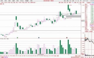 中通客车股票怎么样_未来走势分析