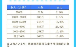 上海甲骨文公司怎么样_薪资待遇好吗