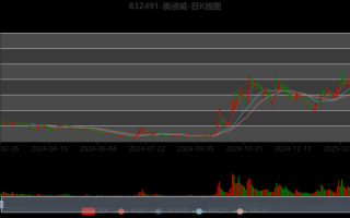 奥迪威股票值得长期持有吗_奥迪威股票未来走势如何