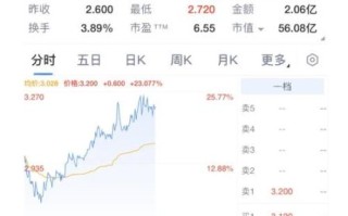 旭辉地产股票怎么样_旭辉地产股票还能买吗