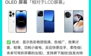 lcd屏幕怎么样_lcd屏幕优缺点有哪些