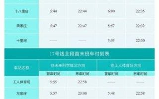 北京地铁四号线首末班车时间_四号线末班车几点