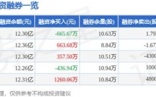 广和通股票股吧讨论什么_广和通还能买吗
