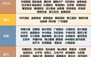 什么是概念股_概念股怎么买